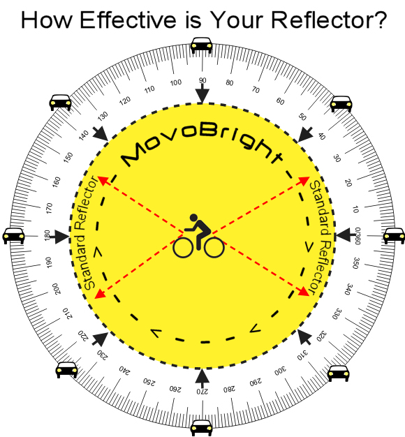 Limitations of cycle reflector